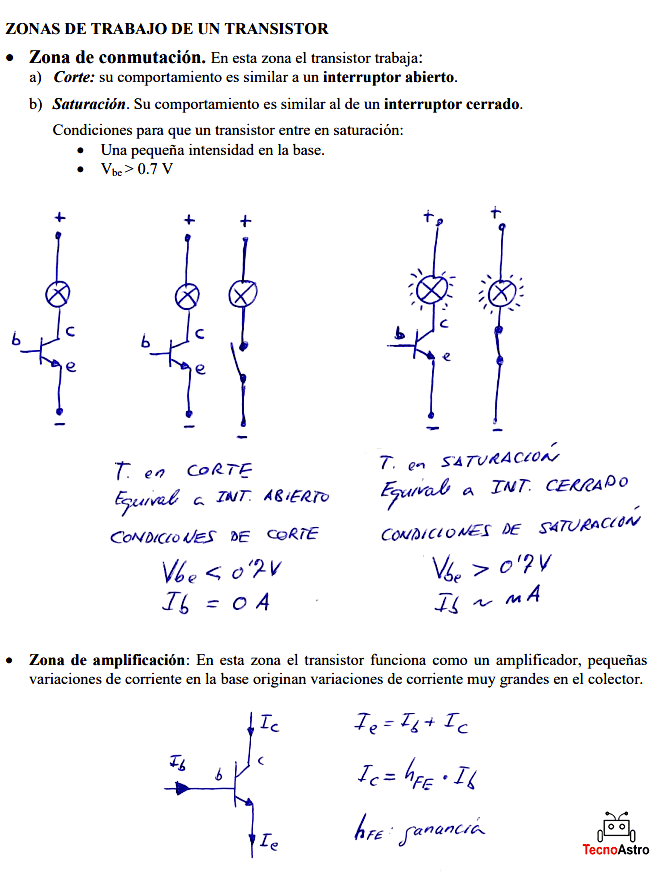 Funcionamiento del transistor