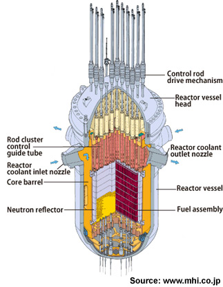 Vasija del reactor