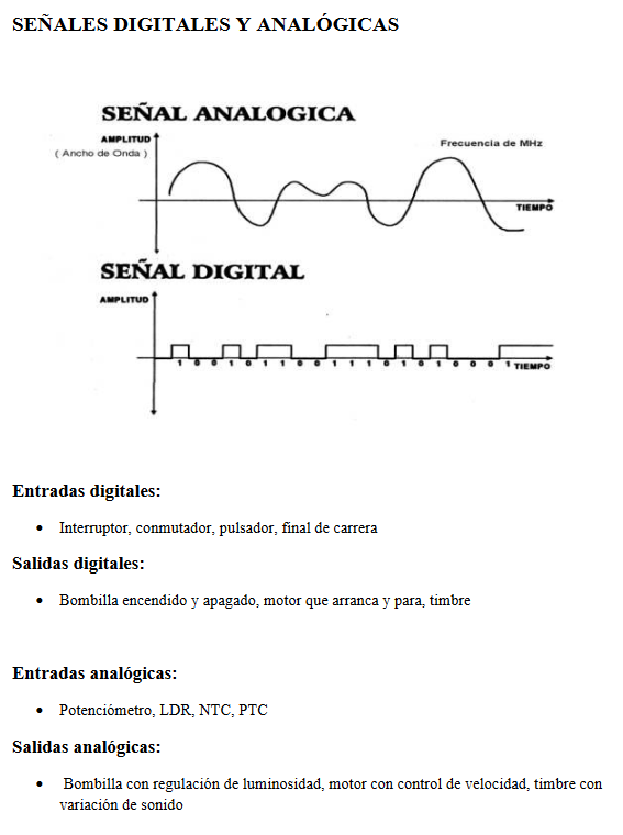 Tipos de señales digitasles y anlógicas